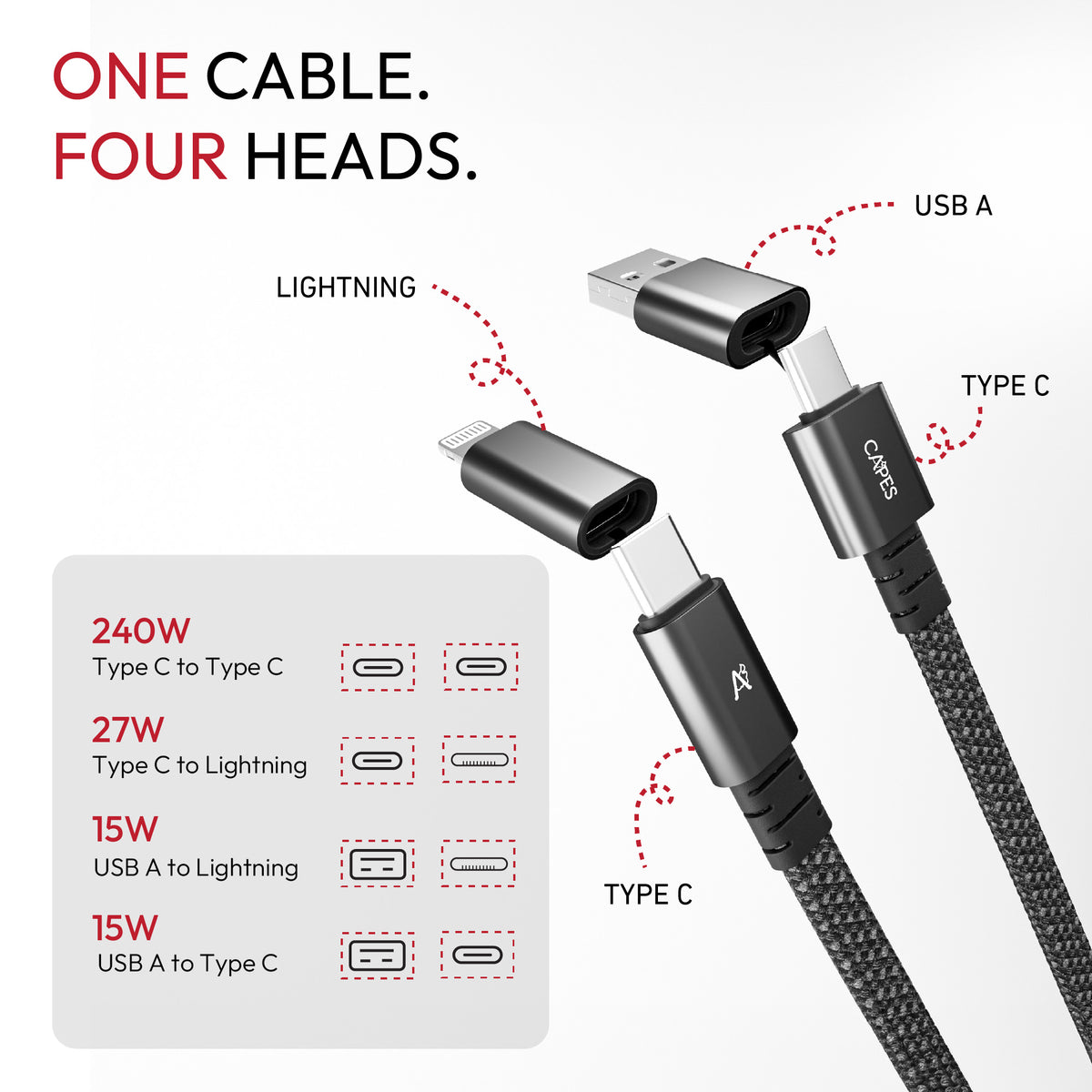Maglock 4 in 1 Magnetic 240W Charging Cable | USB‑C, USB‑A & Lightning